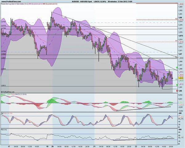 analisis forex AUDUSD
